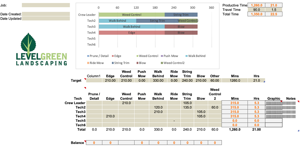 What is Job Mapping and How Do Our Clients Benefit?